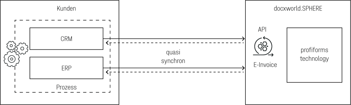 schaubild-sphere